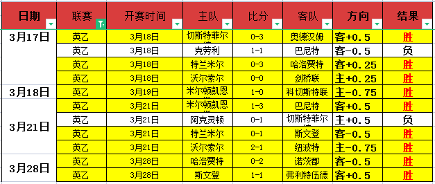 周六,专家质合分,析推荐火箭,博鱼体育,博鱼体育官方,博鱼体育登录,博鱼体育入口,博鱼体育登录
