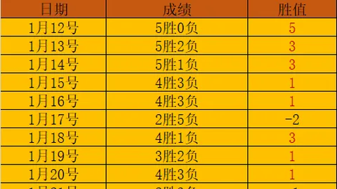 《曼联特讯：伤员与停赛将士将齐聚VIP专属区，与球迷客户零距离互动》